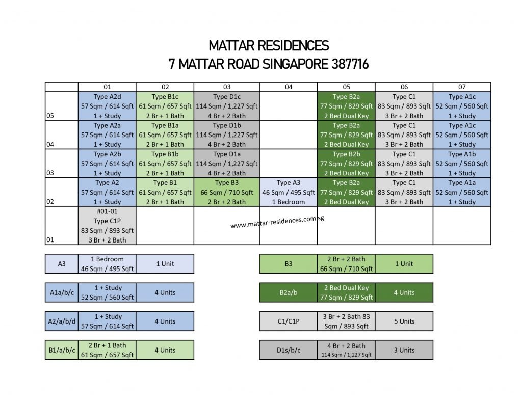 Mattar-Residences-Balance-Units-Chart